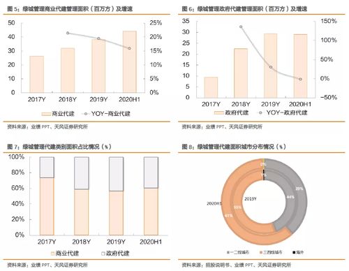綠城管理控股（09979.HK） 輕資產現金牛企業(yè)，資產管理成長空間值得期待