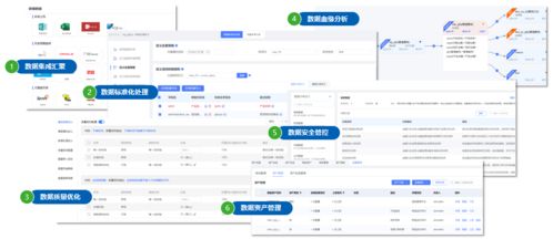 一文讀懂企業(yè)數據資產入表 優(yōu)化企業(yè)資產管理的核心路徑