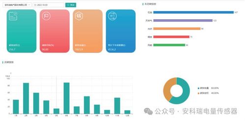 響應零碳政策 安科瑞AcrelEMS 3.0微電網智慧能源管理系統助力企業(yè)快速構建零碳園區(qū)