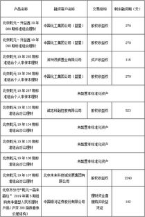 北京市分行企業資產管理 策略、挑戰與未來展望