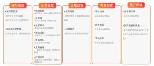 新榜發布企業數字化內容資產管理產品，賦能企業資產高效運營