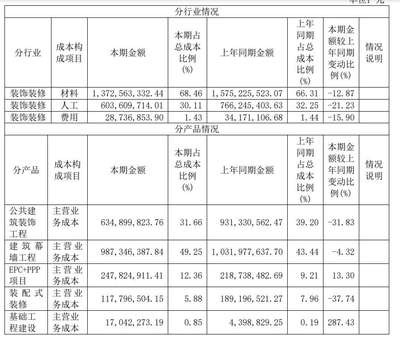 柯利達(dá)年報(bào)拆解 應(yīng)收賬款激增占營收四成，負(fù)債率攀升至82.76%暴露資金風(fēng)險(xiǎn)